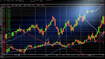 Forex Market Technical Analysis: Chart Patterns and Indicators